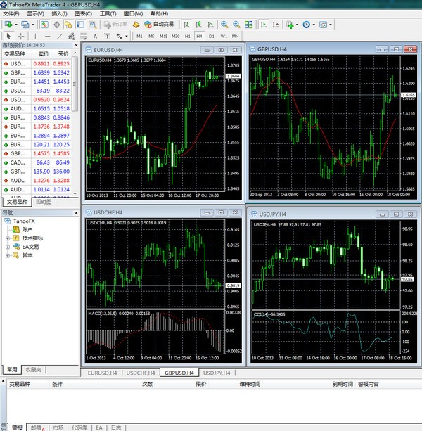 安卓版外汇mt4下载正版官网-metatrader4官网下载