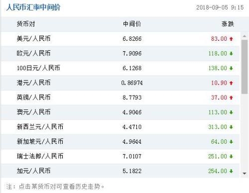 澳元兑换人民币汇率-澳元兑换人民币汇率走势图