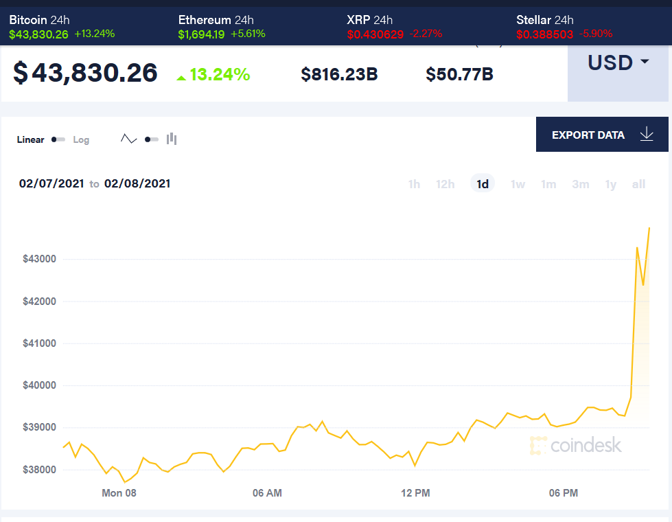 比特币历史价格-比特币历史价格最高