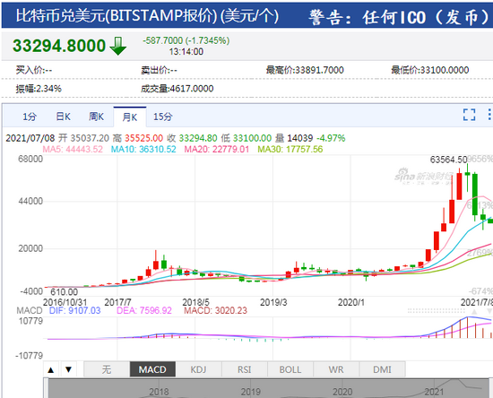 比特币历史价格-比特币历史价格最高