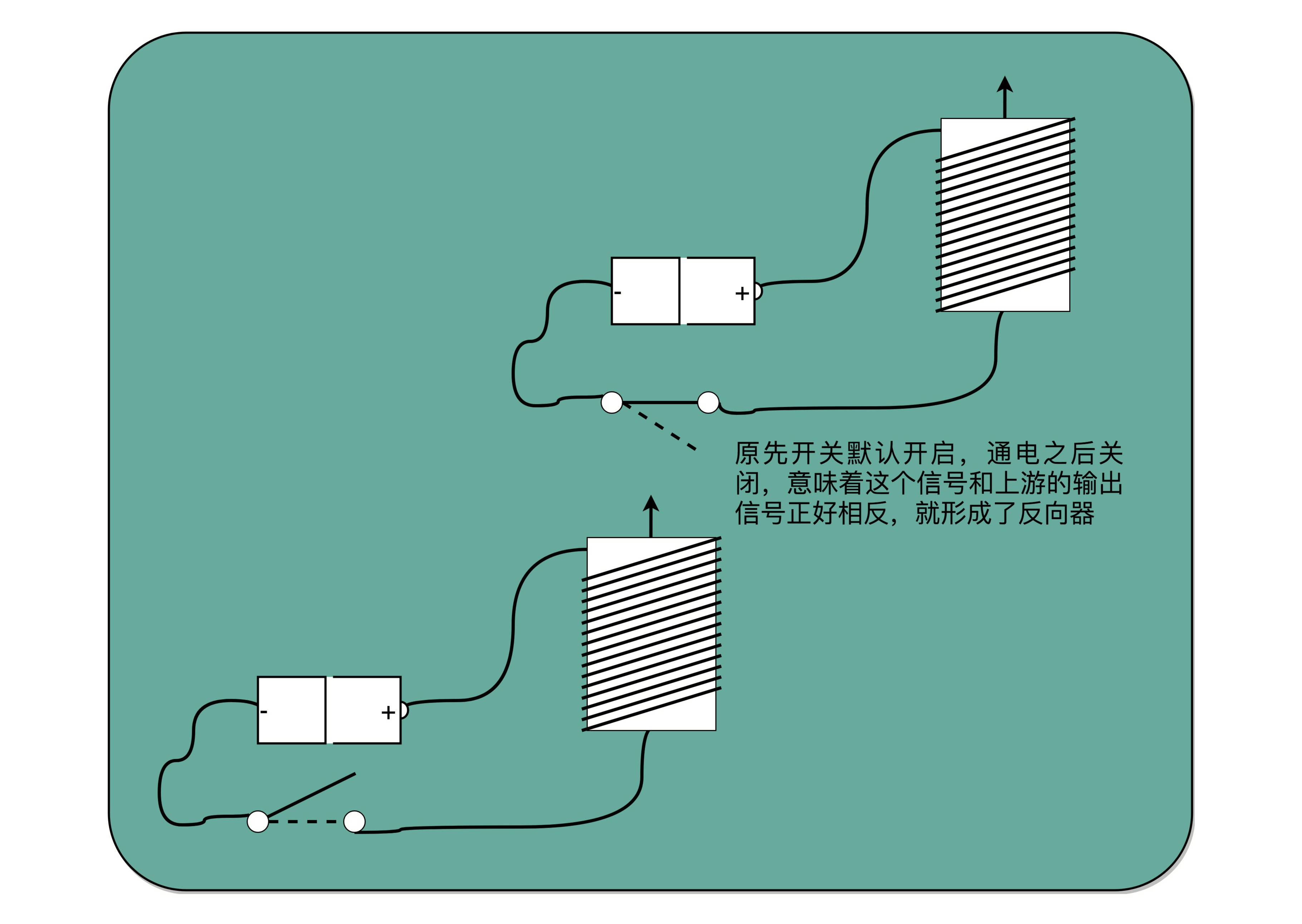 电报信号传递距离-电报靠什么传递信号