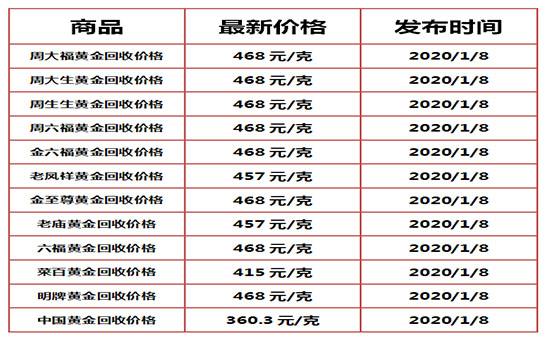今日金价回收价格查询-今日金价回收价格查询实时