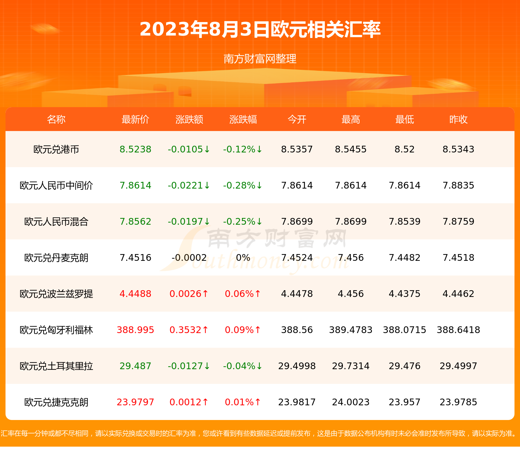 欧元人民币最新汇率走势-欧元人民币汇率走势图实时查询