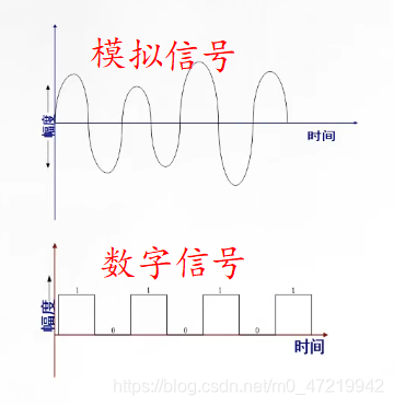 电报传的是数字信号吗-电报传的是数字信号吗怎么回事