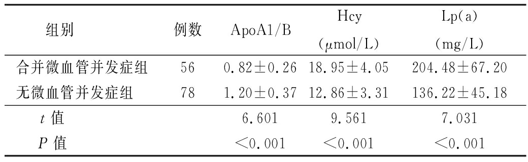 关于TG医学上是什么意思临床意义的信息