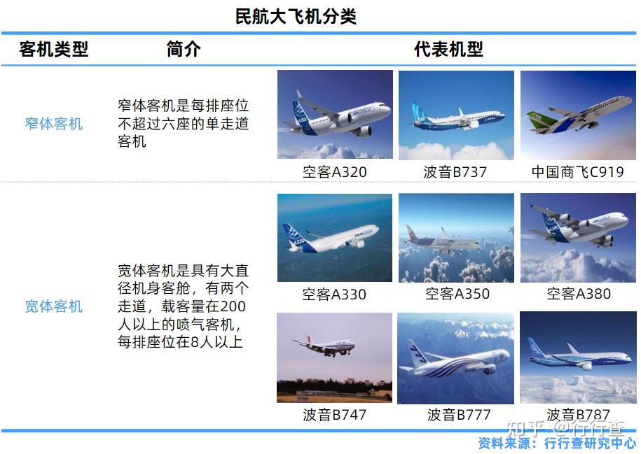 飞机软件英文叫什么的简单介绍