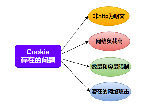 token小号能否买卖?的简单介绍