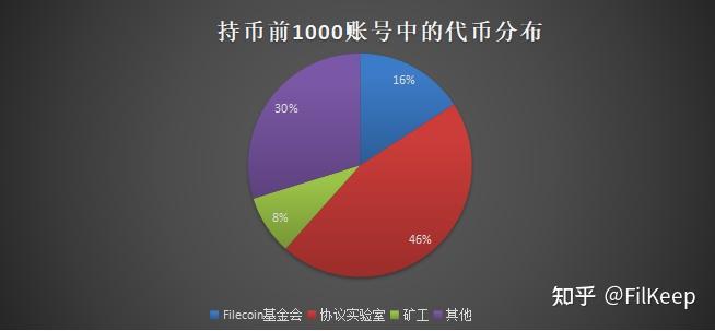 钱包地址查询持币数量-钱包地址查询持币数量怎么设置