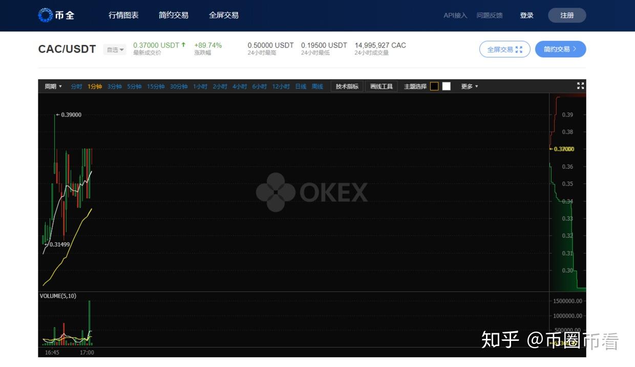 包含okex交易所官方网站登入的词条