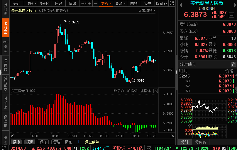 usdcnh-离岸人民币香港usdcnh