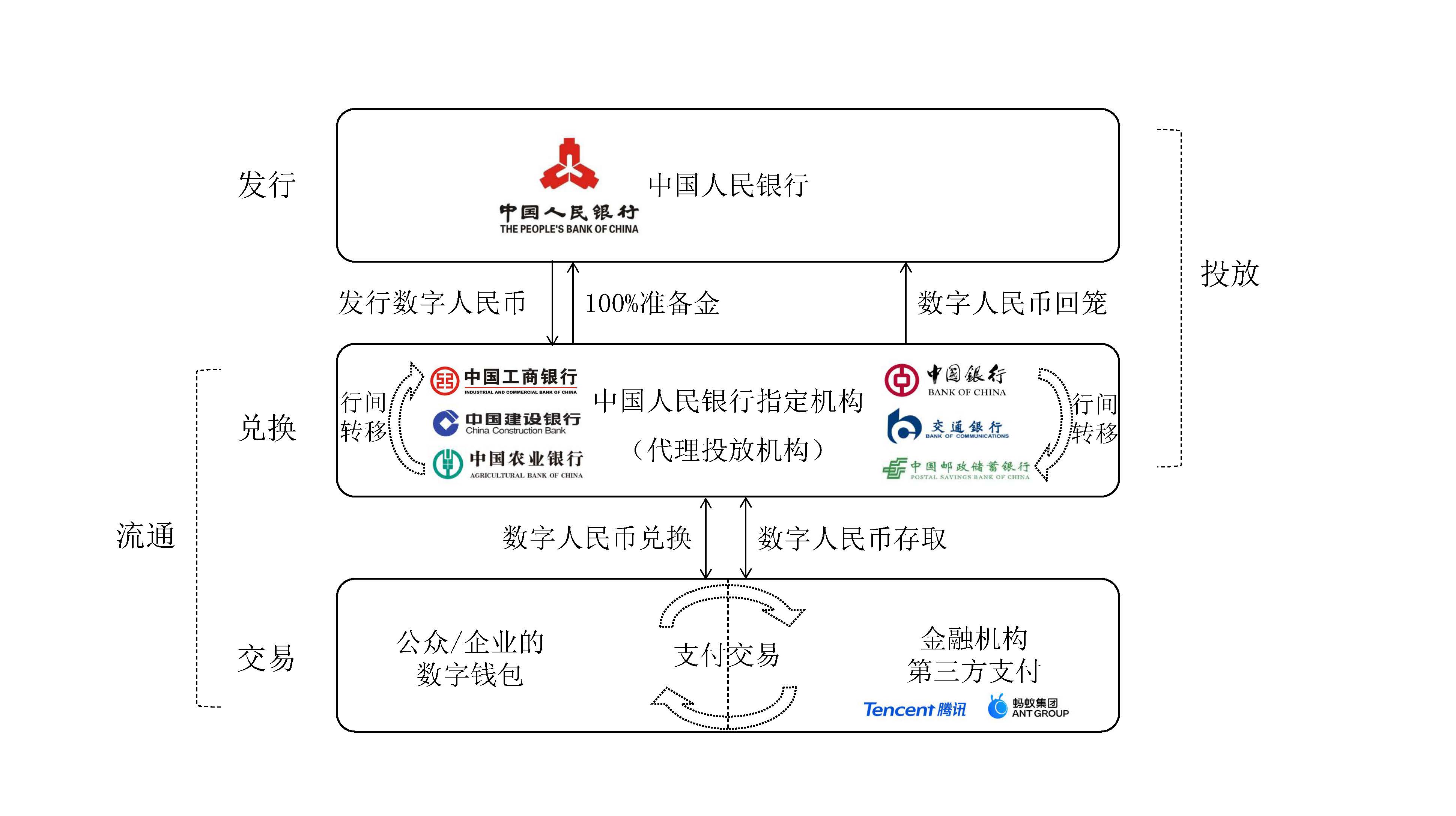 数字人民币什么时候落地-数字人民币什么时候落地最新消息