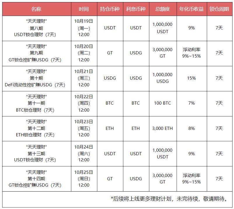 usdt各交易所价格-usdt各个交易所行情