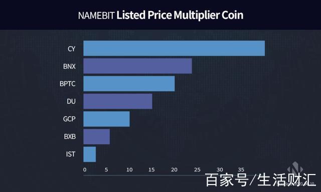 加密货币交易软件-加密货币交易软件排名