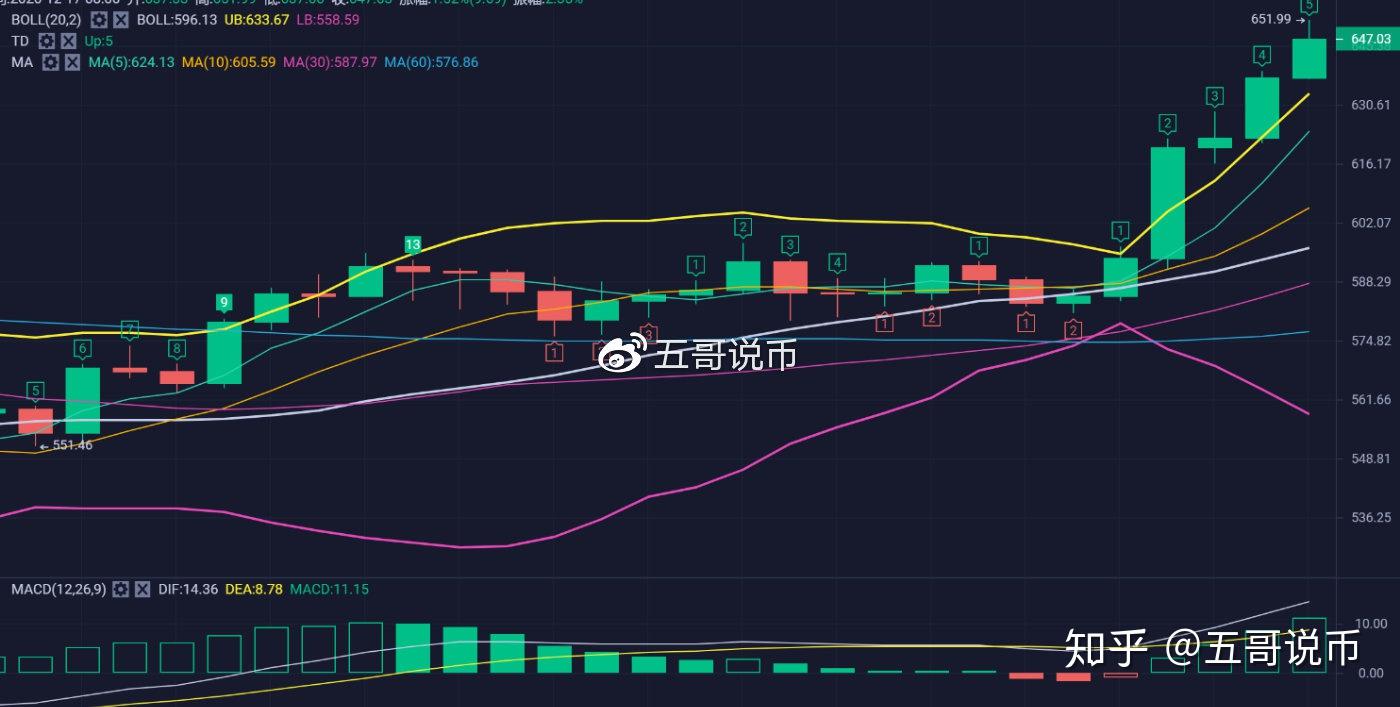 比特币最新价格行情以太坊实时行情走势-比特币最新价格行情以太坊实时行情走势分析