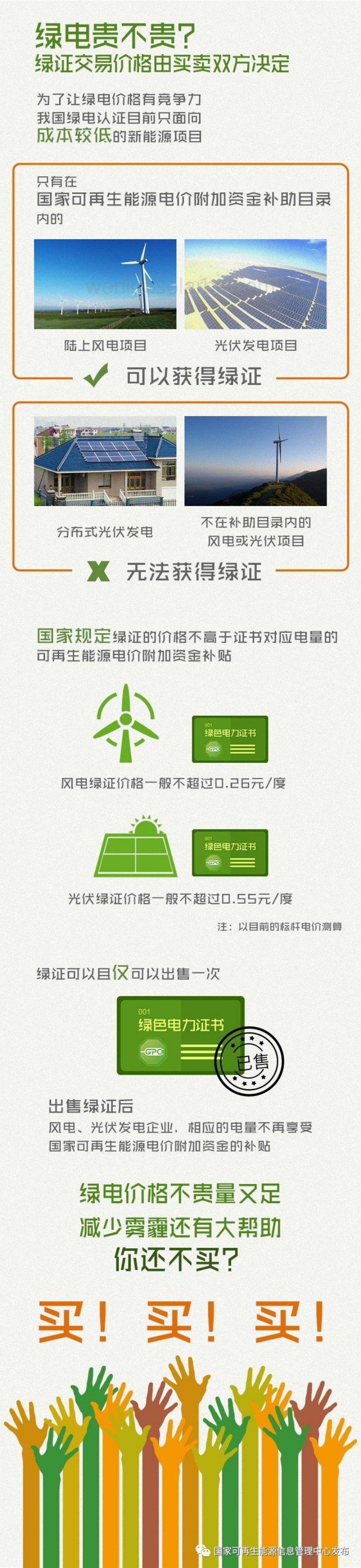 GEC绿证-gec什么意思