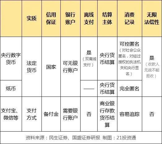 法定货币有哪几种-美国法定货币有几种