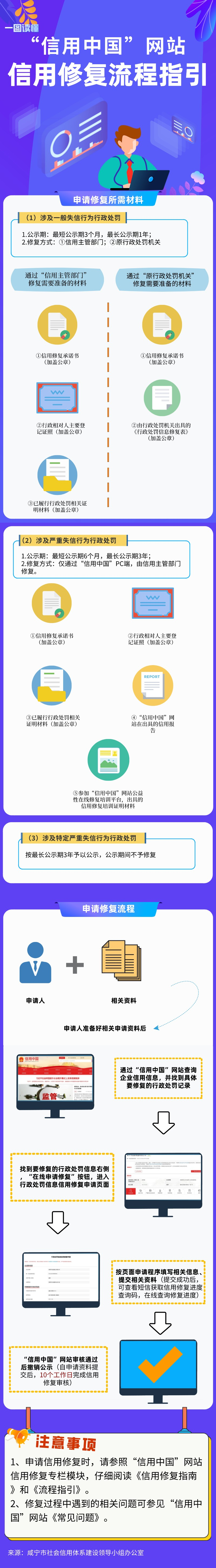 信用中国修复申请需要多长时间的简单介绍