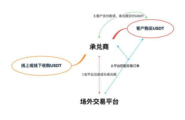 收购usdt合法吗-高价收usdt的都去哪卖了