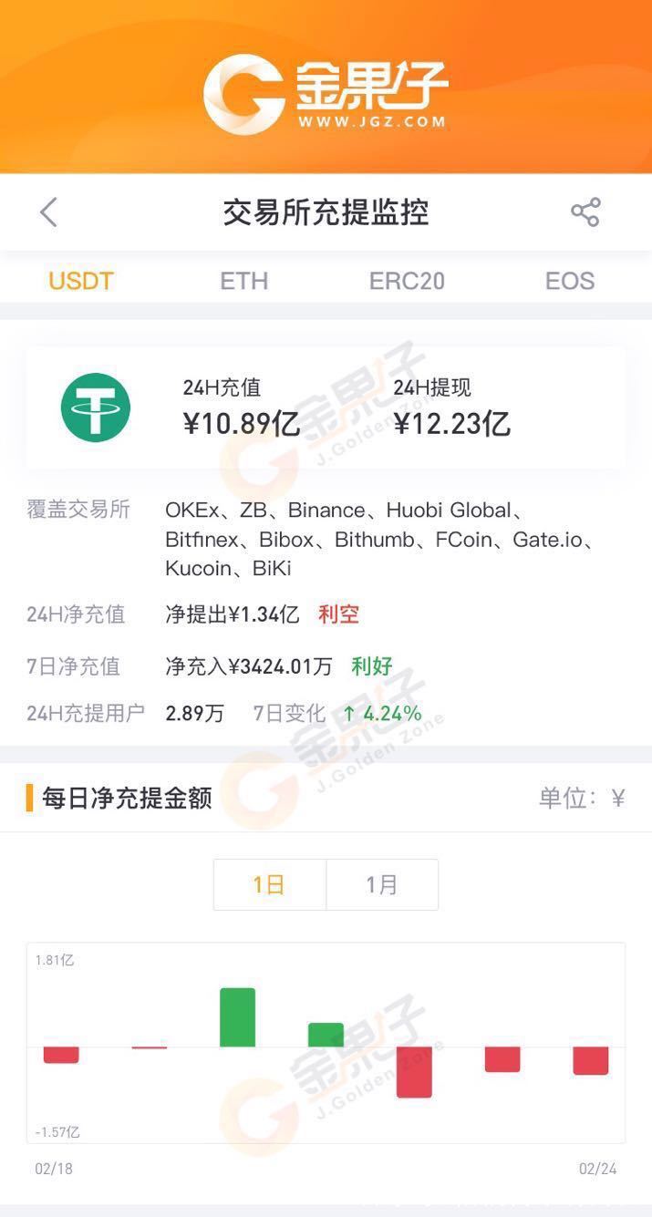 usdt哪个平台的交易量大-usdt用什么平台交易比较好