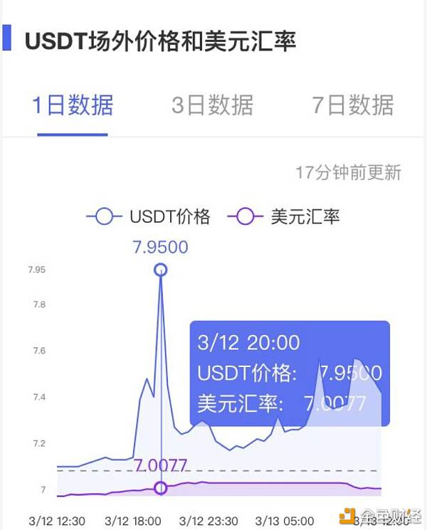 usdt充币要多久-usdt充值trc20