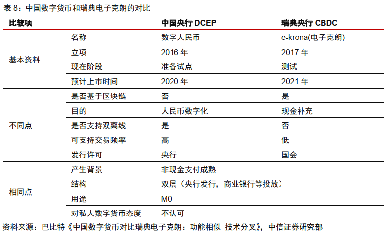 央行数字货币推行时间表-央行数字货币全国推行时间