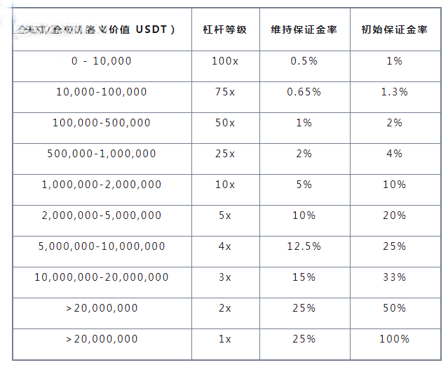 eth注册就送50个-eth钱包怎么注册和提现