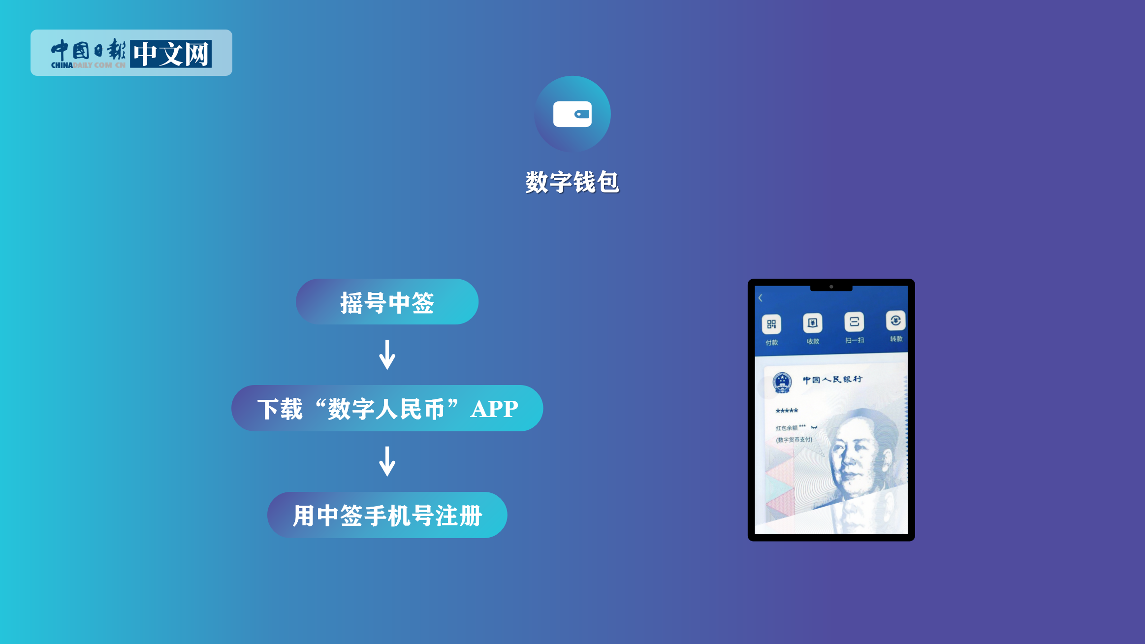 电子钱包地址是什么-电子钱包的使用流程是什么