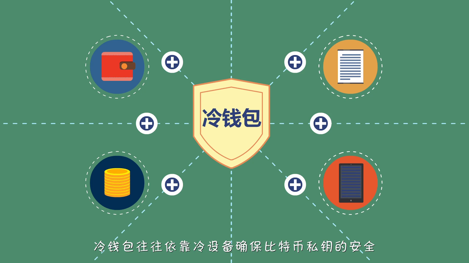 冷钱包和热钱包哪个安全-冷钱包和热钱包的区别及交易所的使用流程