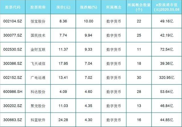 数字货币股票代码-央行数字货币股票代码