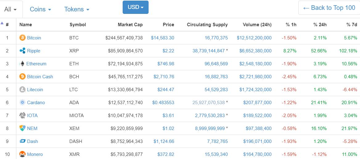 比特币1个最新价格-比特币一个价格今日行情