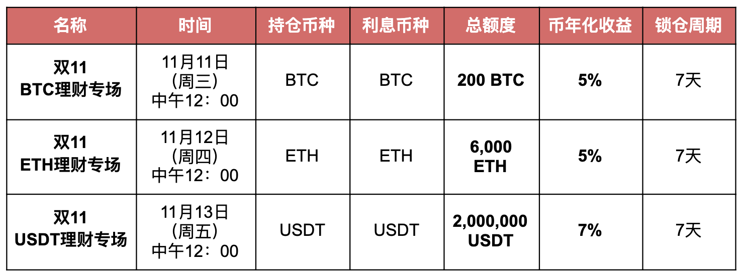 USDT交易所有哪些-usdt在交易所安全吗