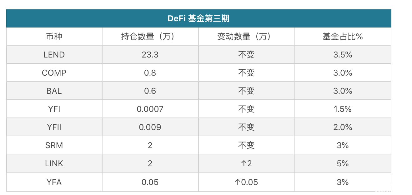 link币历史价格表-link币2021年价格