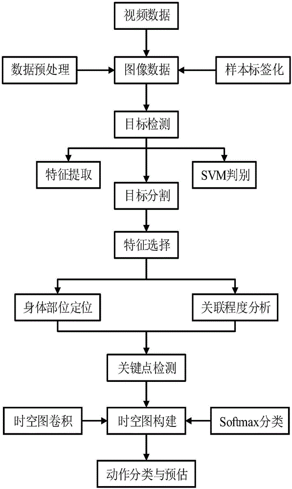 tp流程-采购ptp流程