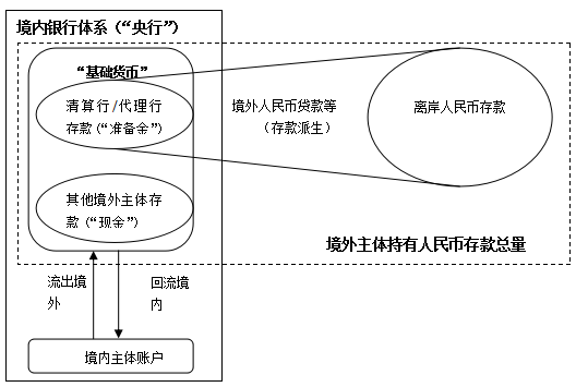 法定货币有哪些基本职能-欧元是哪些国家的法定货币