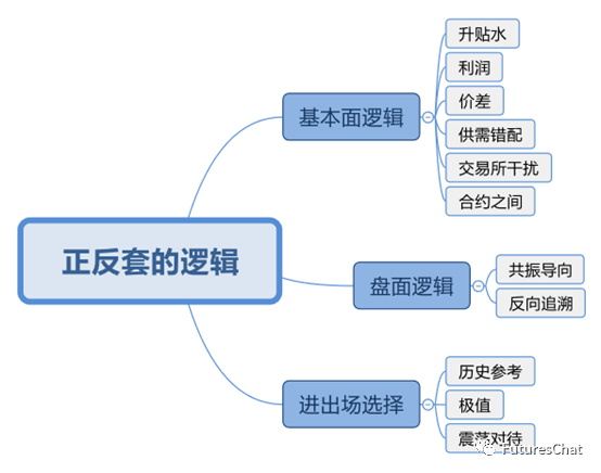 在进行反向交易-反向交易被交易所重点监控