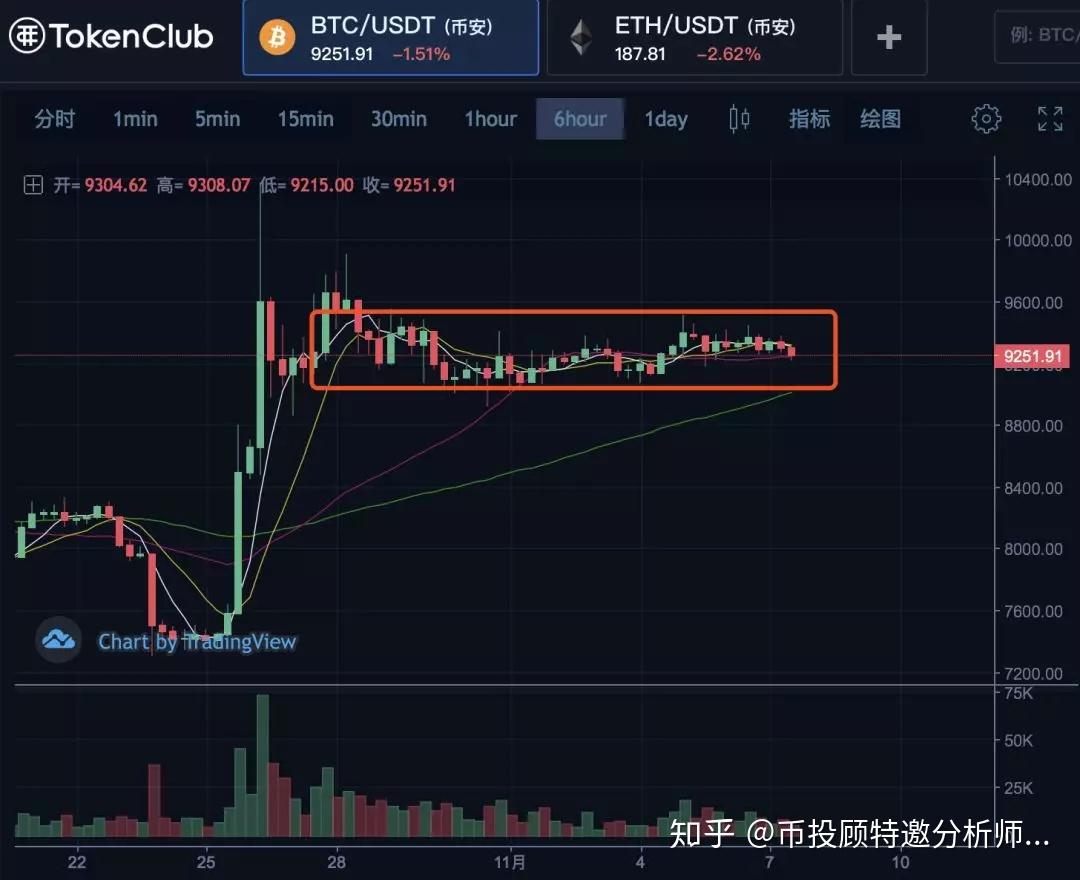 usdt币今日价格行情-在币圈怎么用几千赚几十万