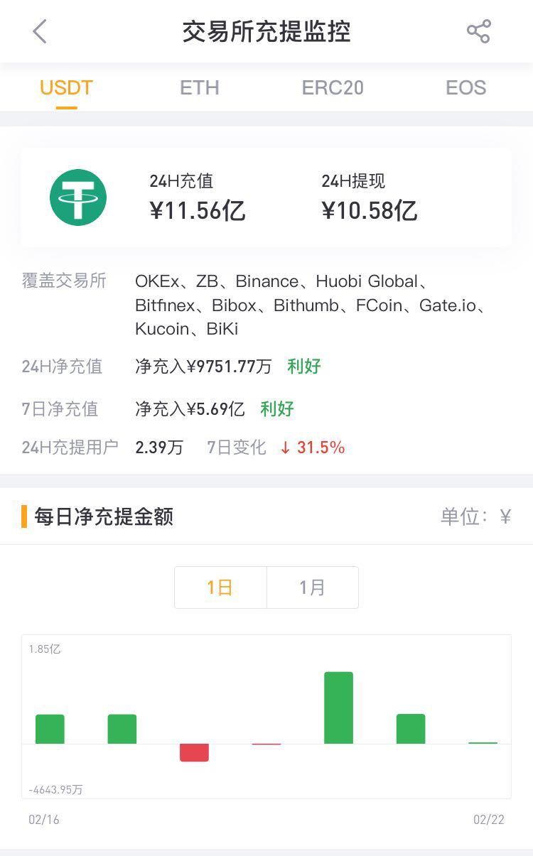 usdt钱包地址怎么查询-怎么查询usdt钱包地址的交易记录