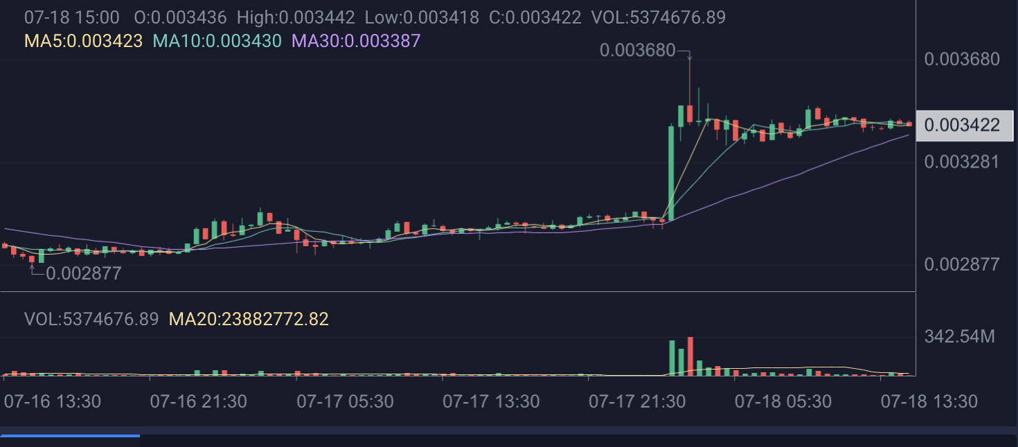 2019年狗狗币价格-2019狗币的今日价格