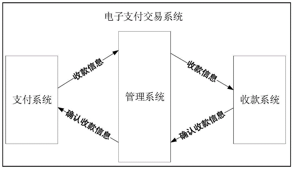 电子货币名词解释-电子货币名词解释货币银行学
