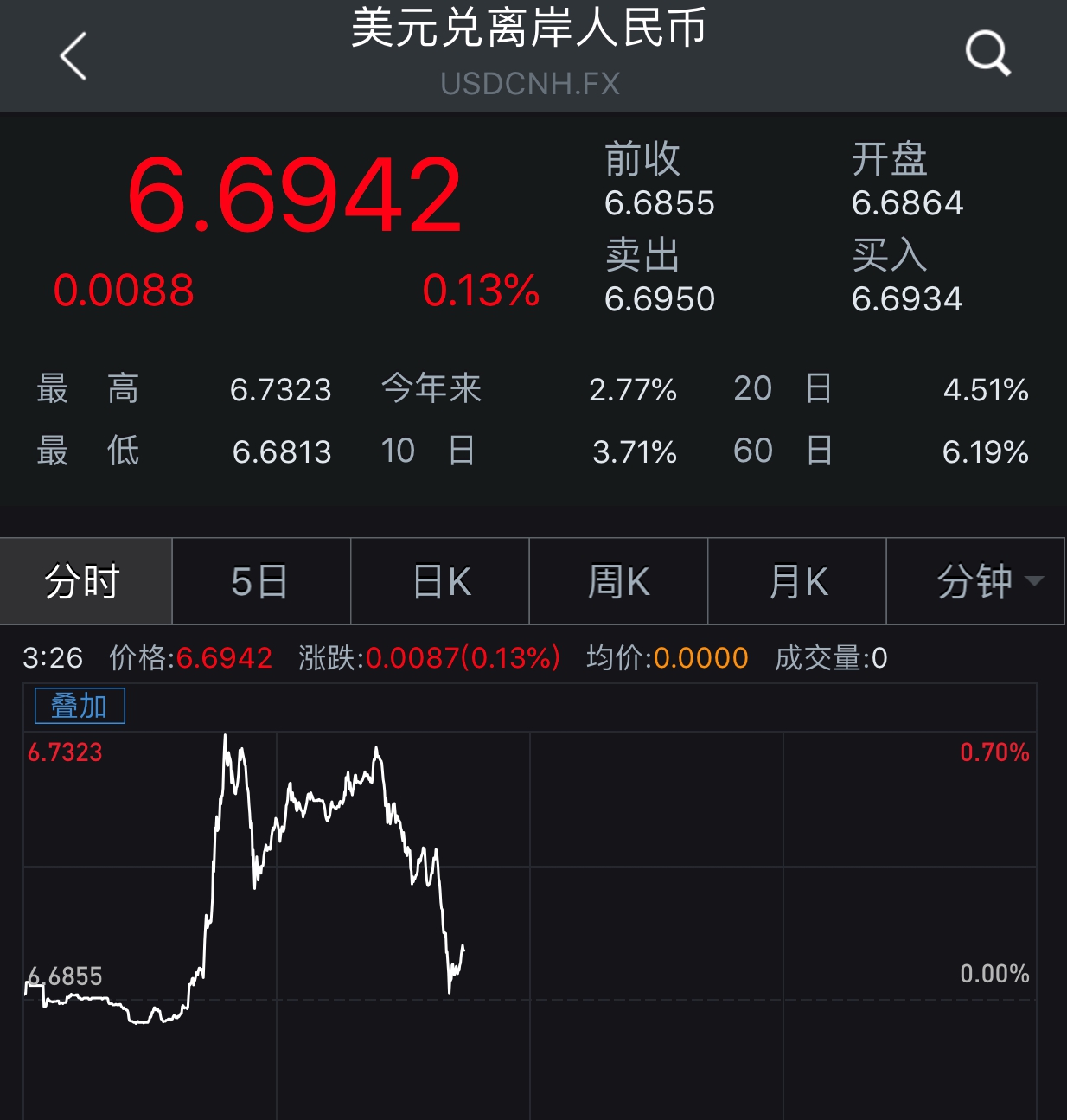 银行汇率查询今日-中国银行汇率查询今日