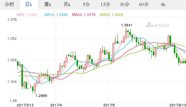 澳元人民币最新汇率走势分析-澳元人民币最新汇率走势分析图表