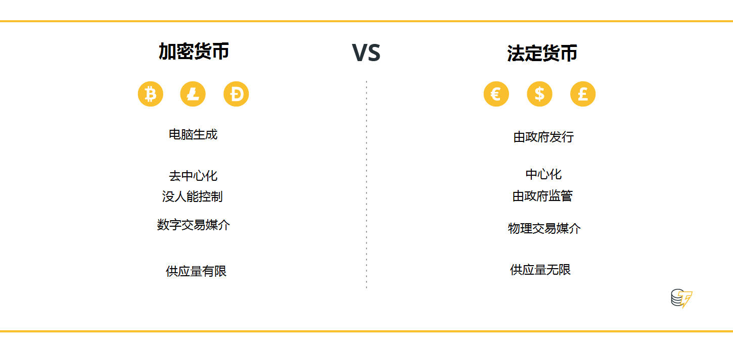商品货币与法定货币的区别是什么?-商品货币与法定货币的区别是什么意思