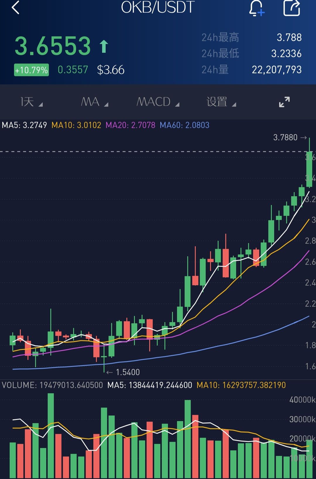 比特币一个今日价格行情-今日一比特币等于多少人民币