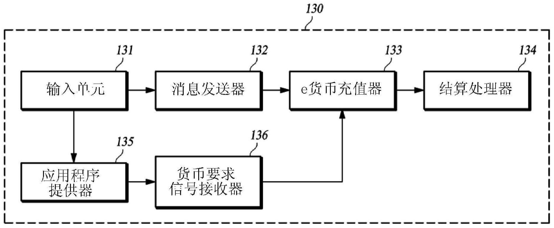 电子现金持有方式-电子现金持有方式有几种