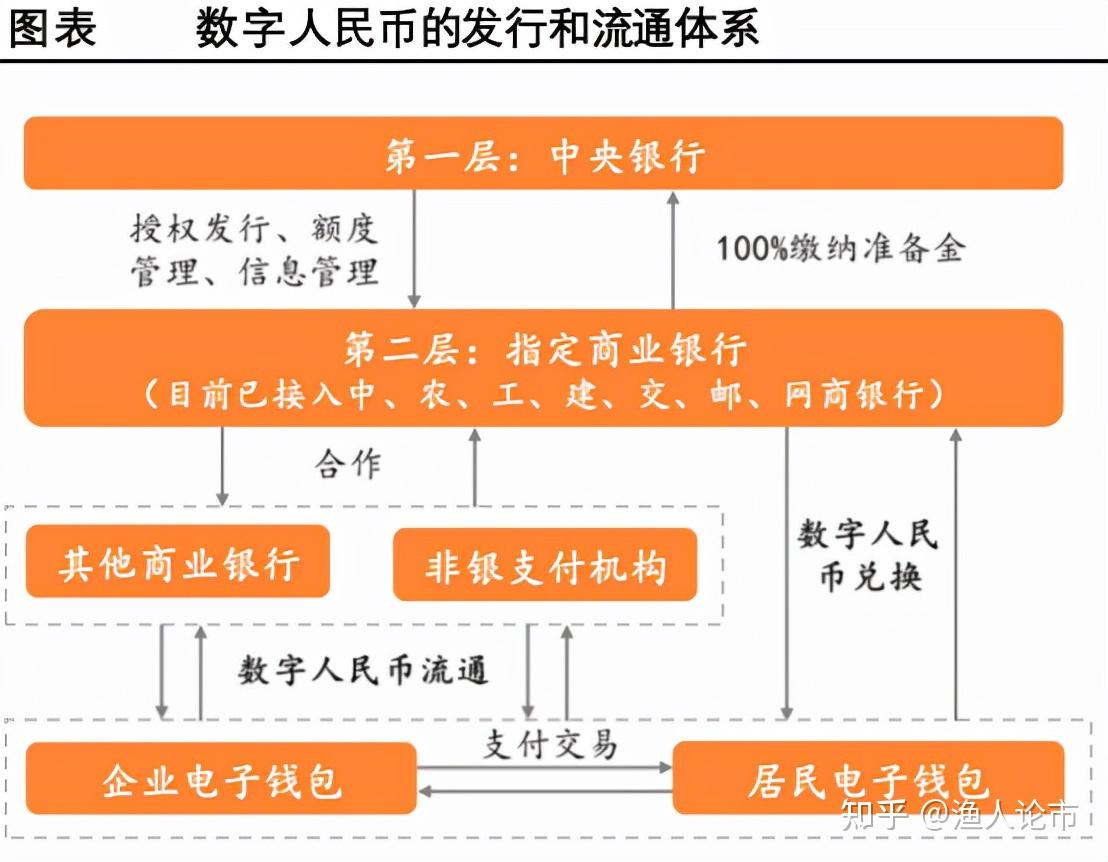 数字货币的概念-数字货币的概念股票