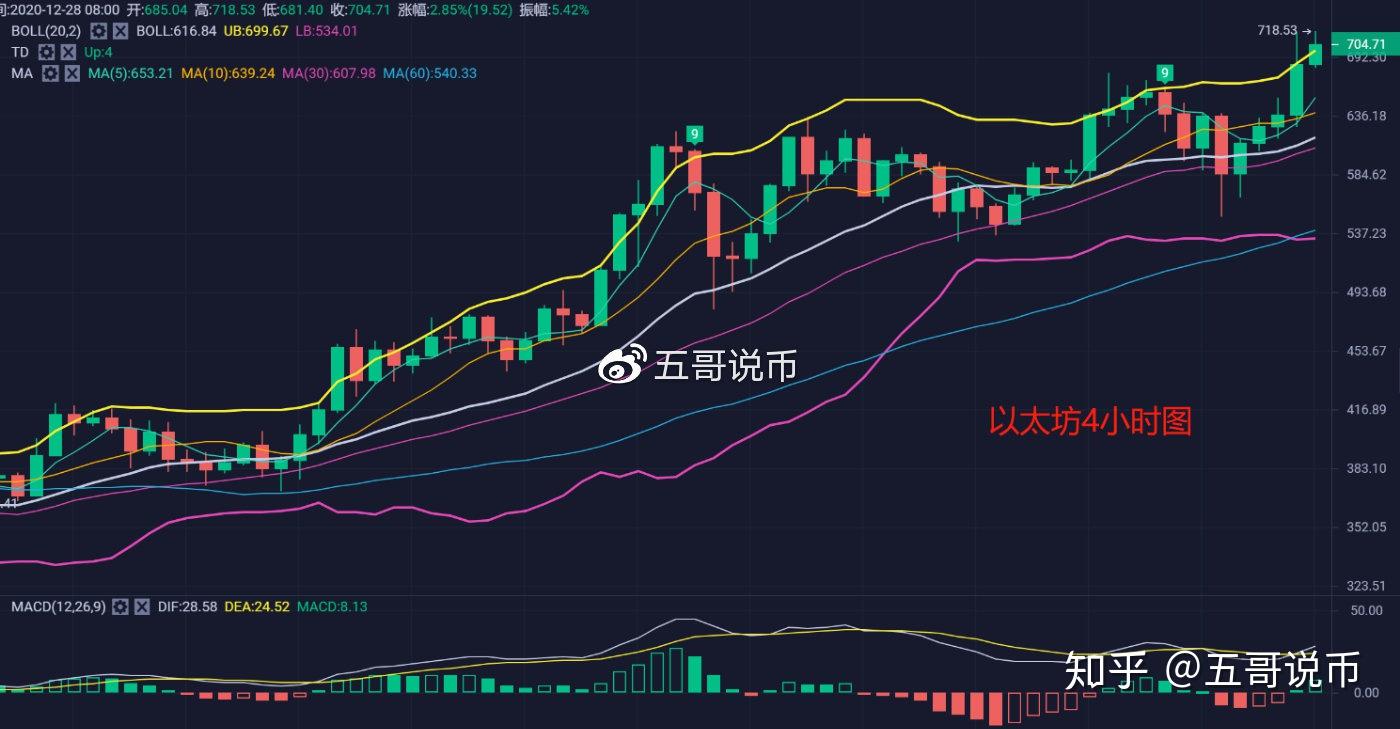 以太坊最新价格行情走势-以太坊最新价格行情走势图分析