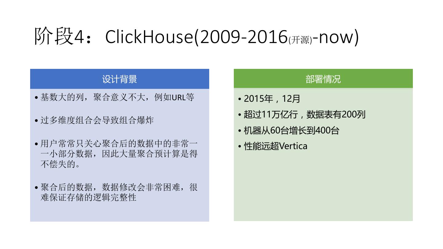 ClickHouse数据库-Clickhouse数据库in查询过大