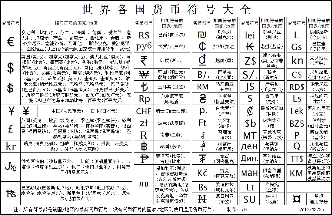 法定货币和商品货币的含义-法定货币和商品货币的含义区别