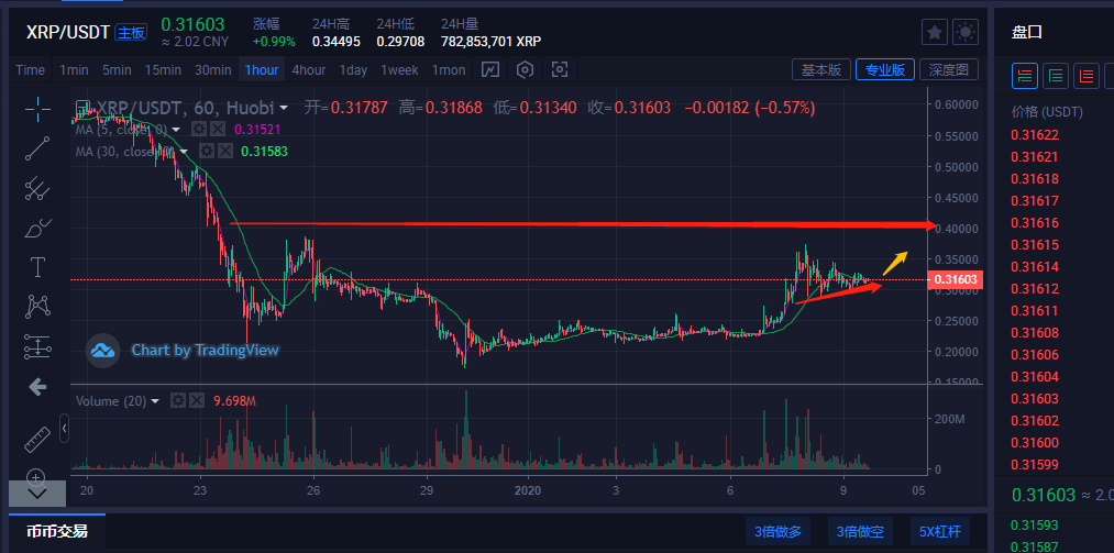 货币如何把usdt换成btc的简单介绍