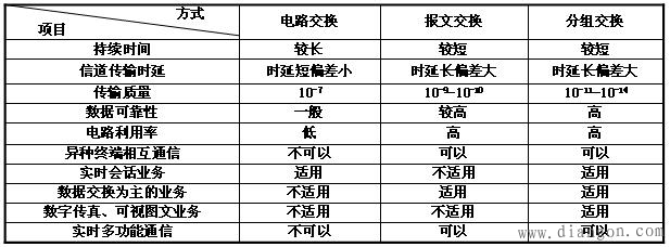 电报文对照表-电报正文怎么写